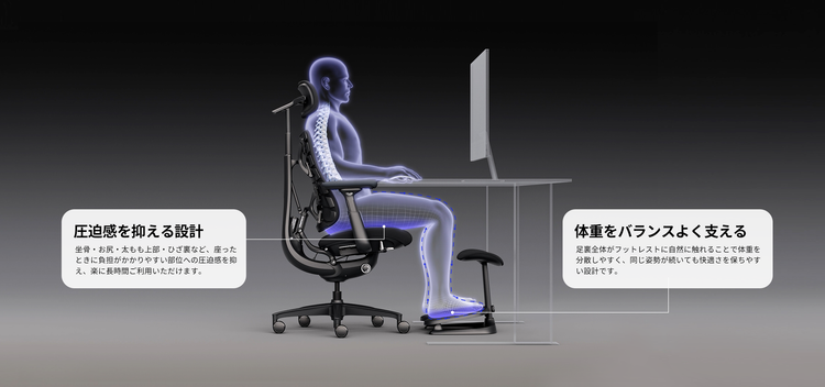 LiberNovo Footrest — Ergonomic Support for Better Circulation and